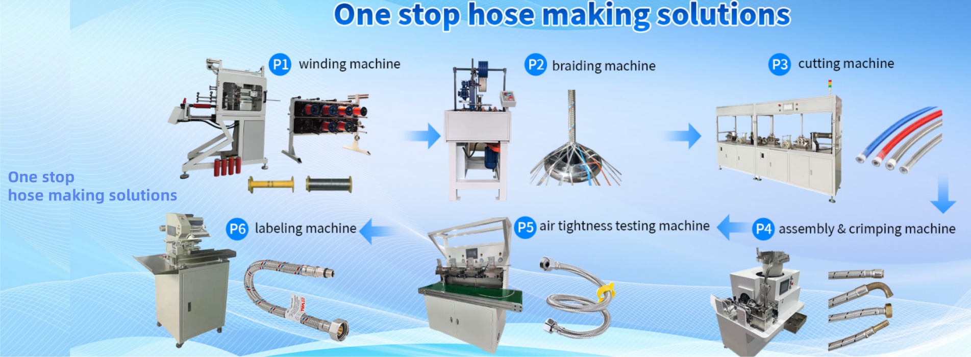 one stop hose making solutions
